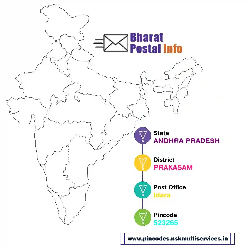 andhra pradesh-prakasam-idara-523265